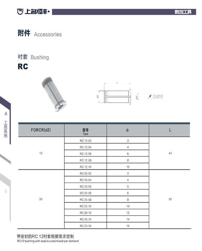 Bushing(圖1)